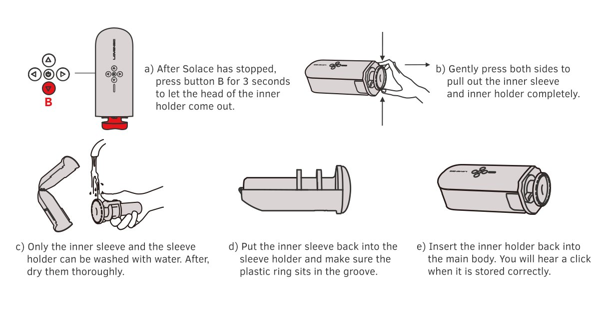Lovense Solace:  Best App-controlled hand-free automatic thrusting male masturbator specifications
